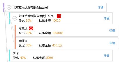 北京乾用投資有限責(zé)任公司