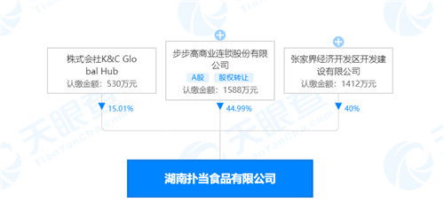 步步高參股成立食品新公司,注冊資本3530萬