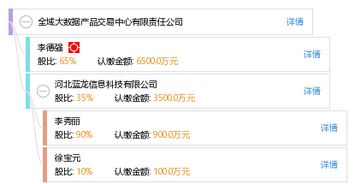 全域大數(shù)據(jù)產(chǎn)品交易中心有限責任公司