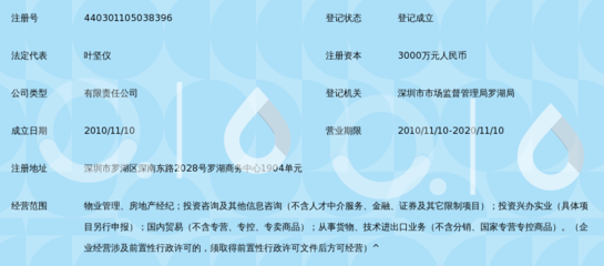 深圳市金利達投資控股集團